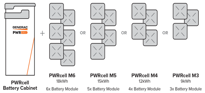PWRcell Configuration